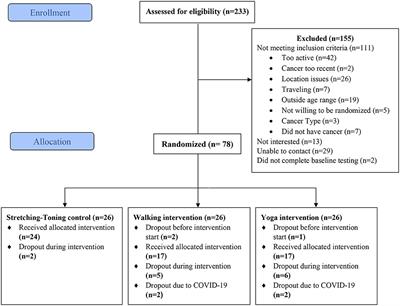 Yoga improves self-reported cognitive function among cancer survivors: results from the STAYFit trial